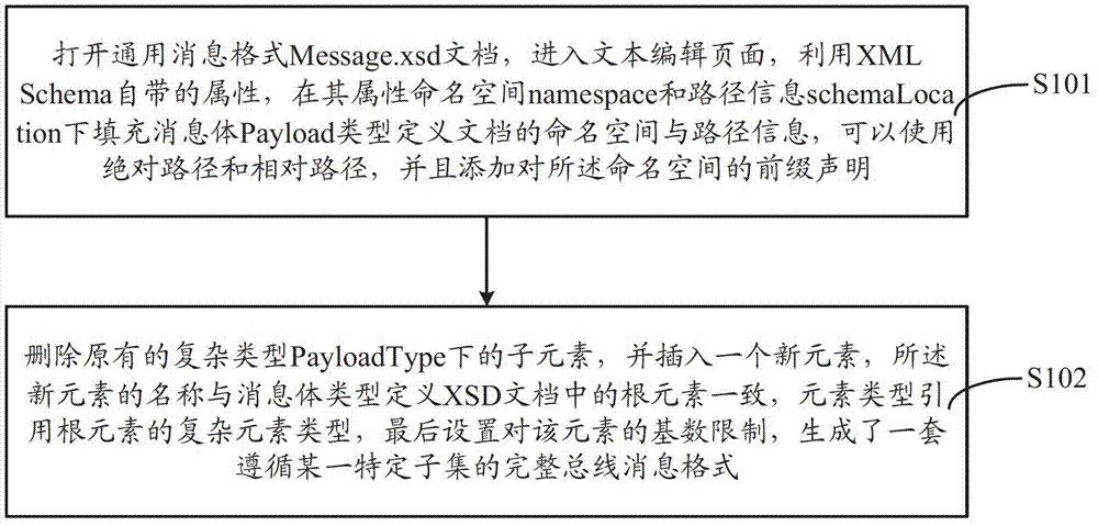 Method and device used for verifying message and based on integrated Ethernet chip (IEC) 61968 message type definition