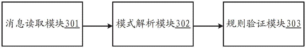 Method and device used for verifying message and based on integrated Ethernet chip (IEC) 61968 message type definition