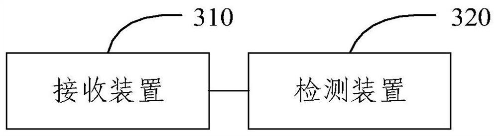 Equipment detection method and device