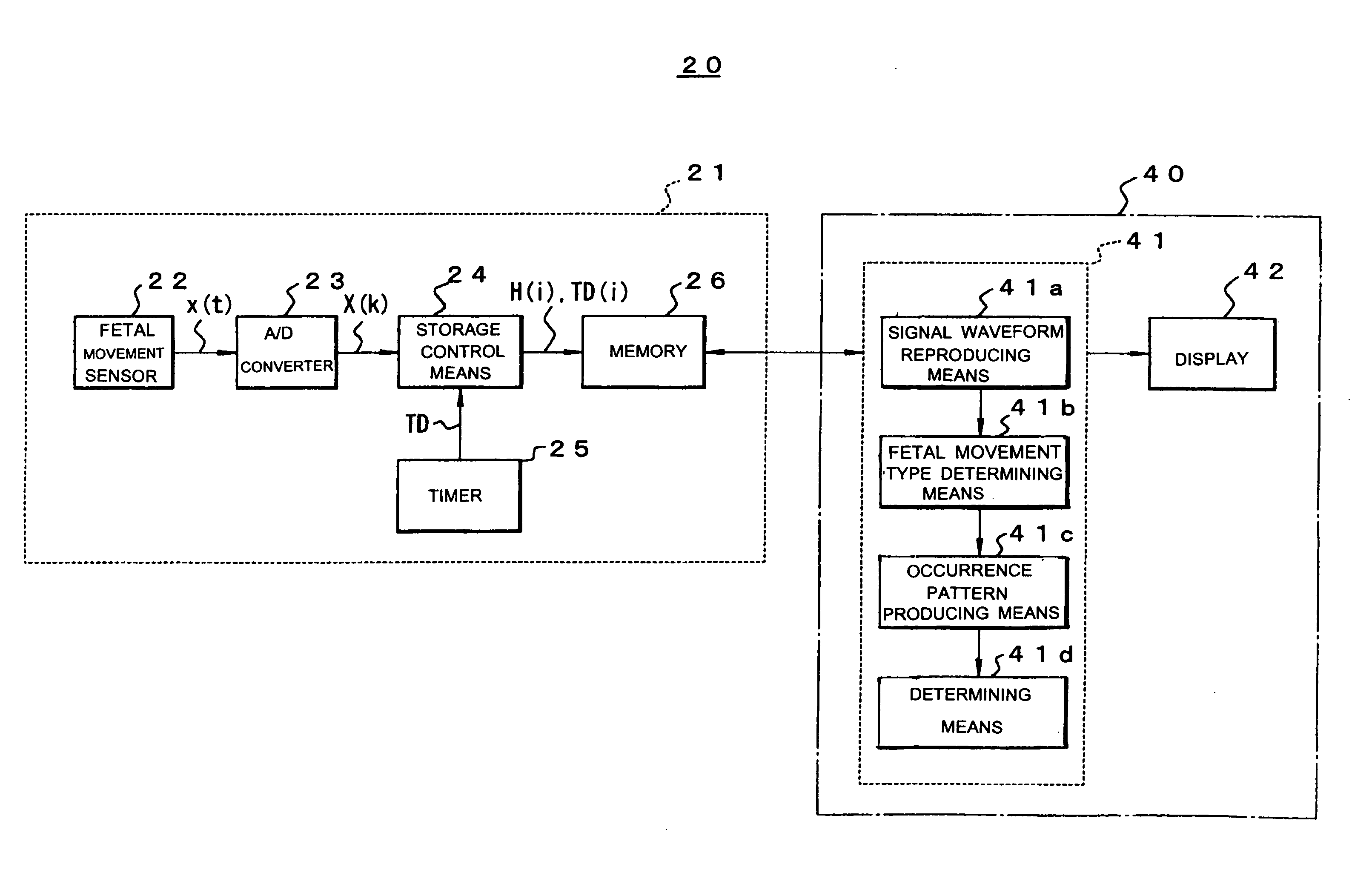 Fetal Movement Monitoring System and Fetal Movement Information Collecting Device