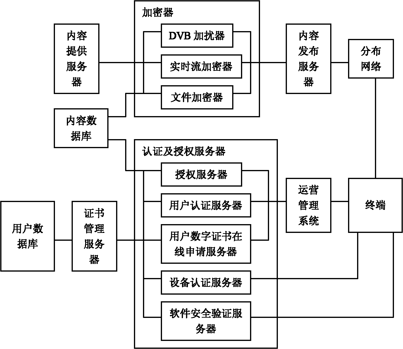 Digital content protecting system