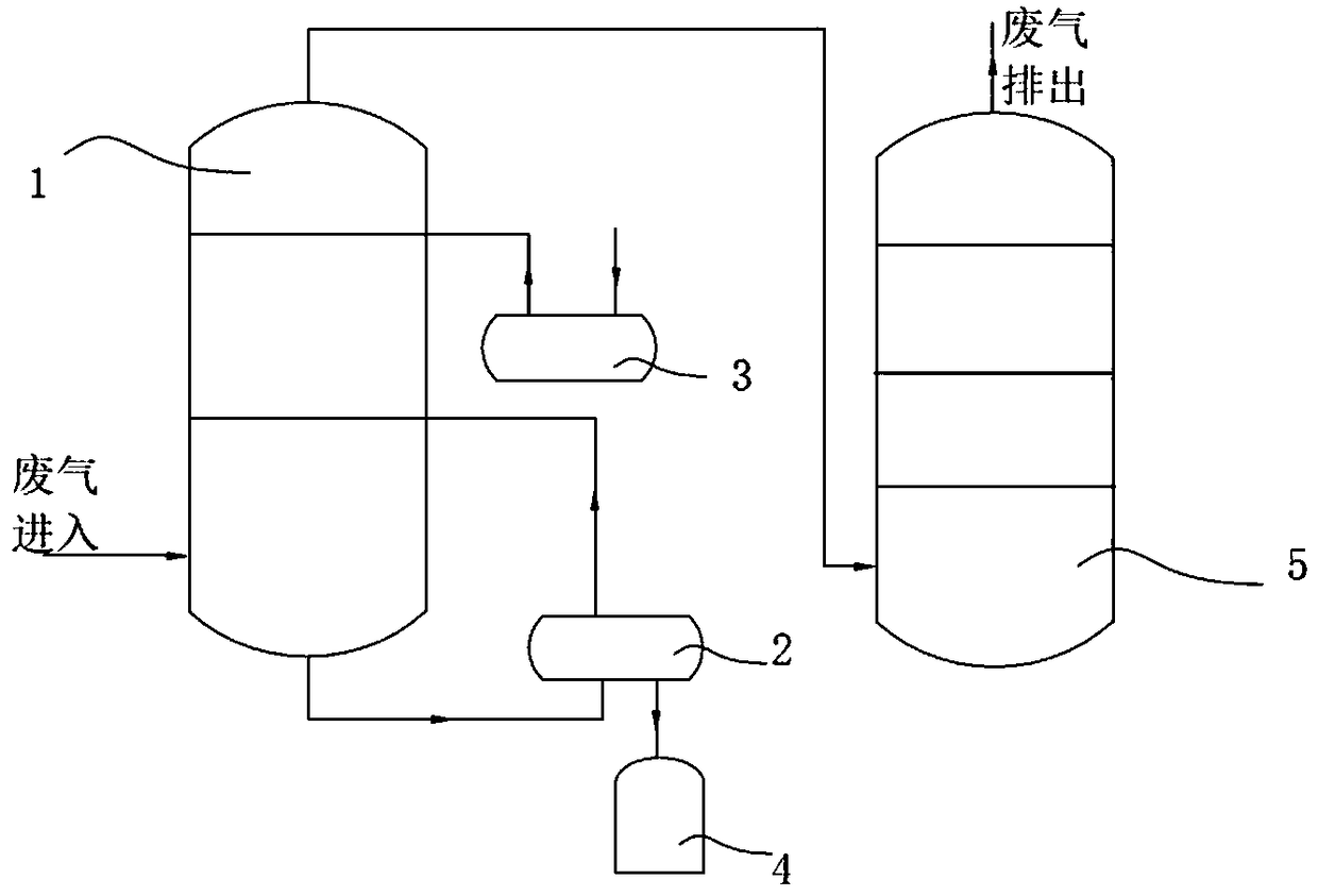 Purification treatment method of volatile organic compounds (VOCs) waste gas