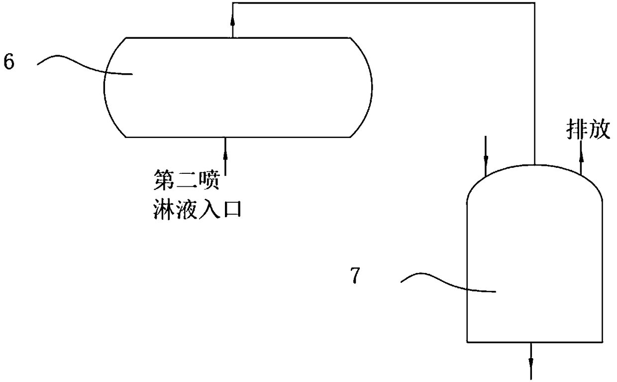 Purification treatment method of volatile organic compounds (VOCs) waste gas