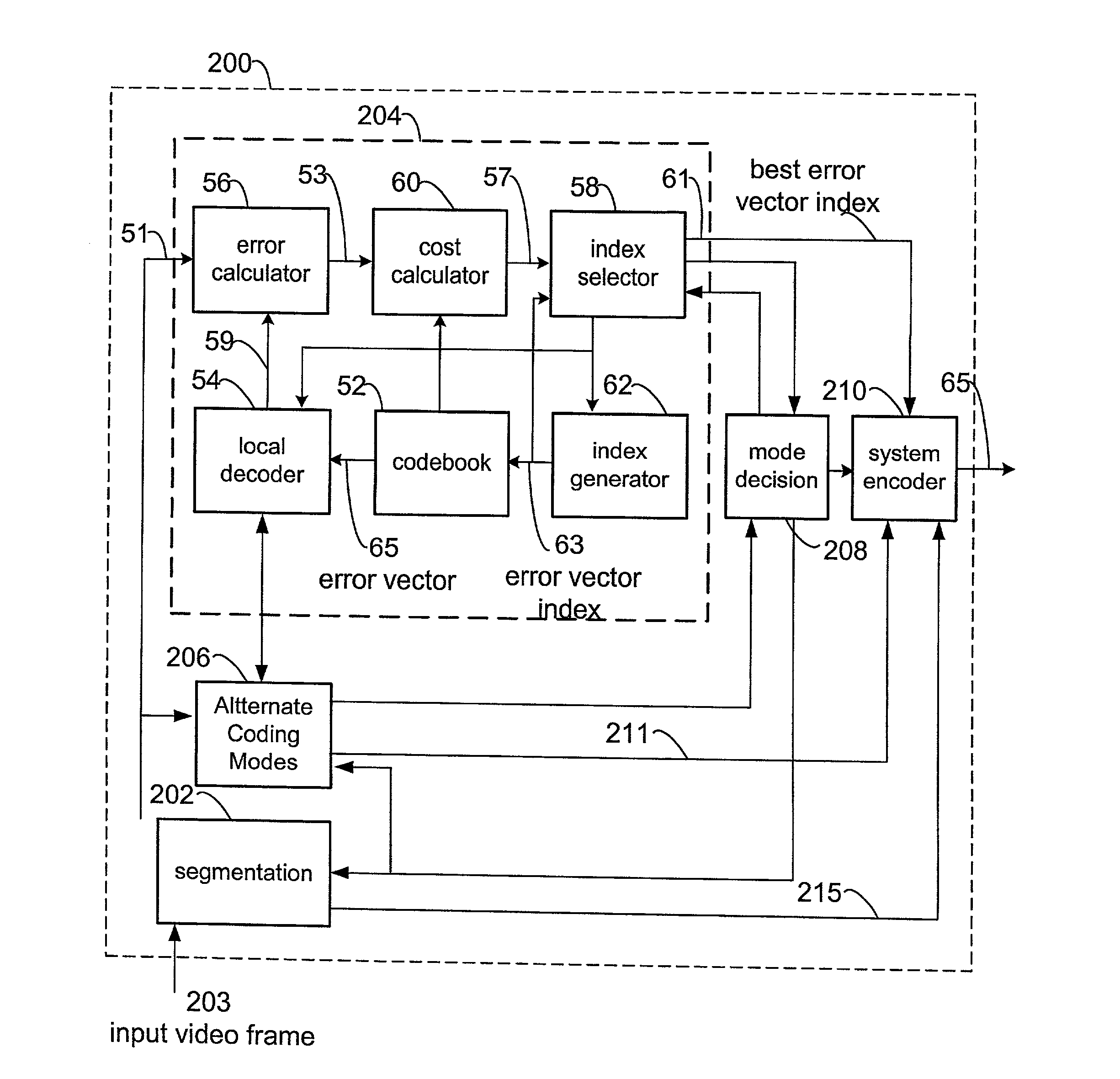 Methods and apparatus for encoding a video signal