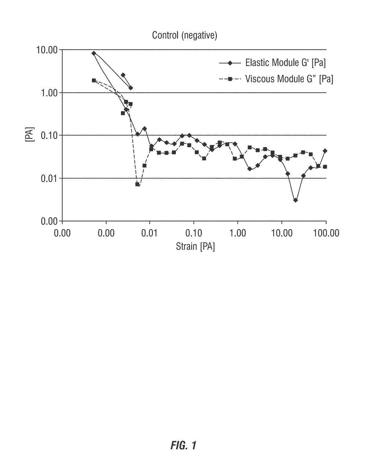 Reduced misting alkaline and neutral cleaning, sanitizing, and disinfecting compostions via the use of high molecular weight water-in-oil emulsion polymers