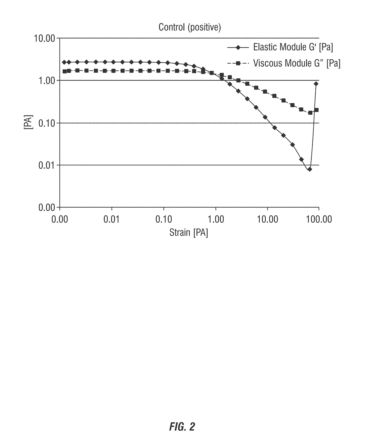 Reduced misting alkaline and neutral cleaning, sanitizing, and disinfecting compostions via the use of high molecular weight water-in-oil emulsion polymers