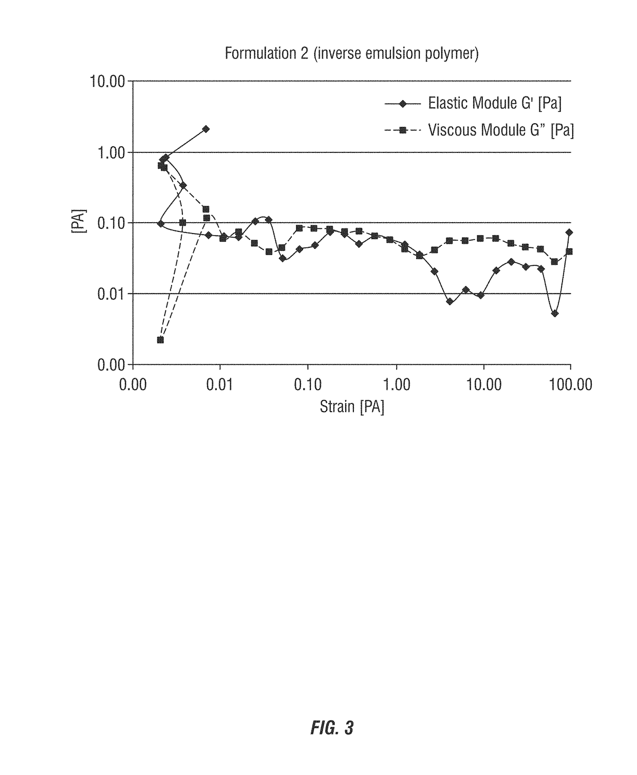 Reduced misting alkaline and neutral cleaning, sanitizing, and disinfecting compostions via the use of high molecular weight water-in-oil emulsion polymers