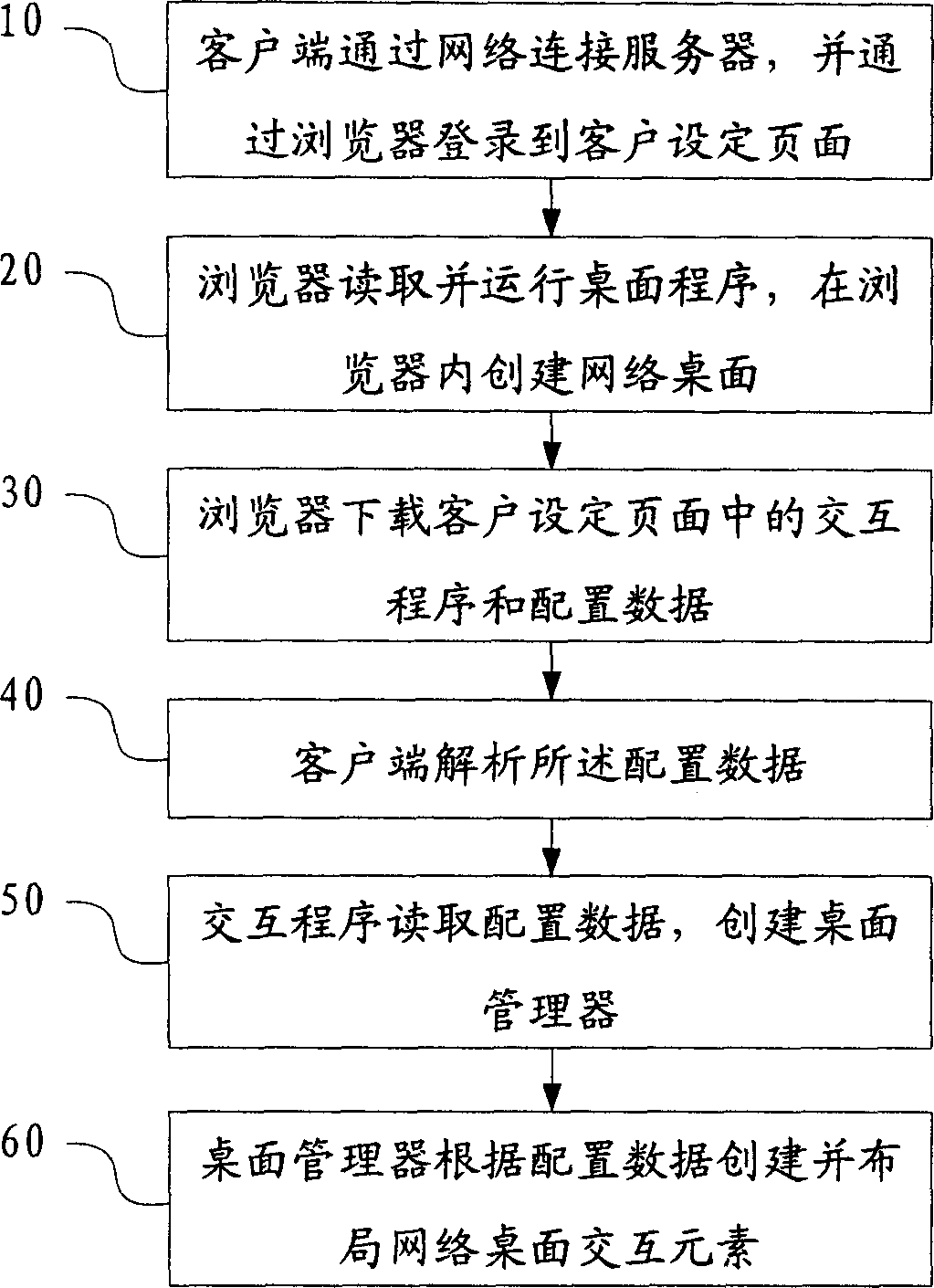 Simulative operation system human-computer interaction implementation method based on browser