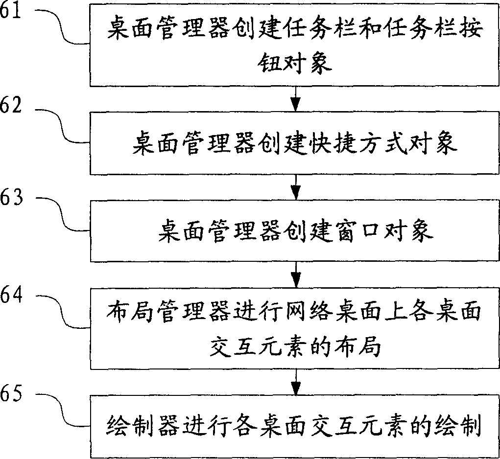 Simulative operation system human-computer interaction implementation method based on browser