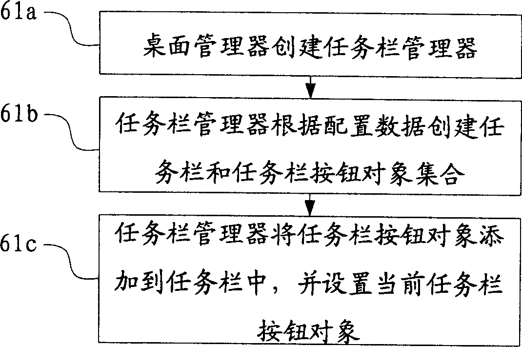 Simulative operation system human-computer interaction implementation method based on browser