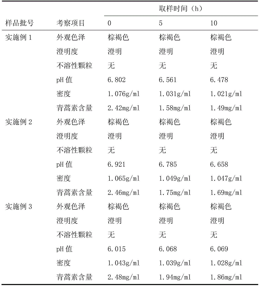 A kind of traditional Chinese medicine composition for treating chicken coccidiosis