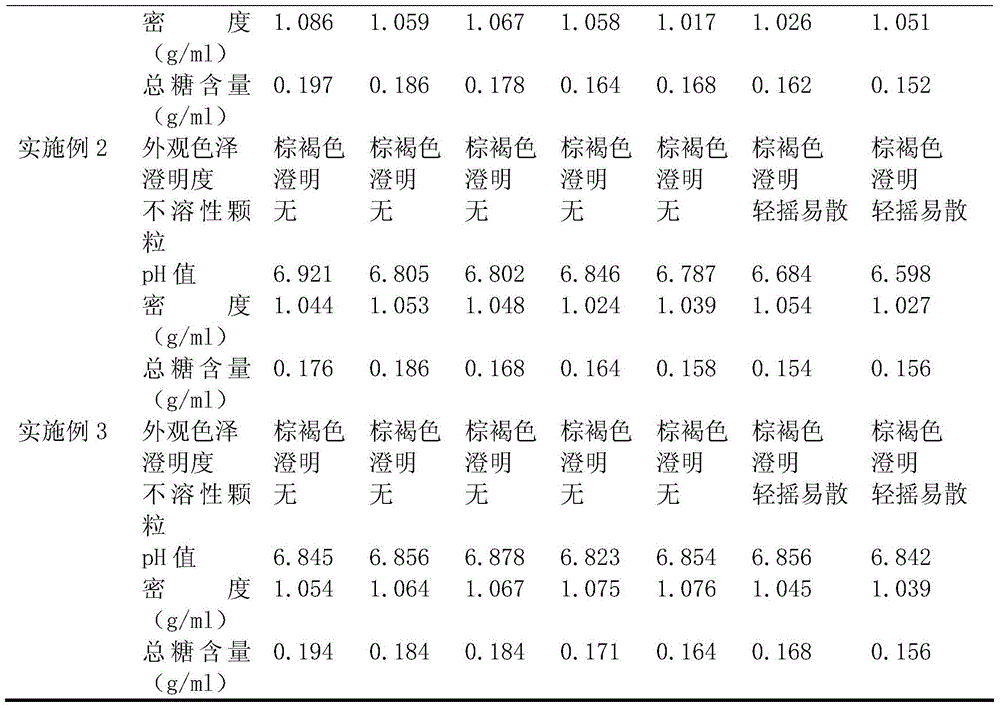 A kind of traditional Chinese medicine composition for treating chicken coccidiosis