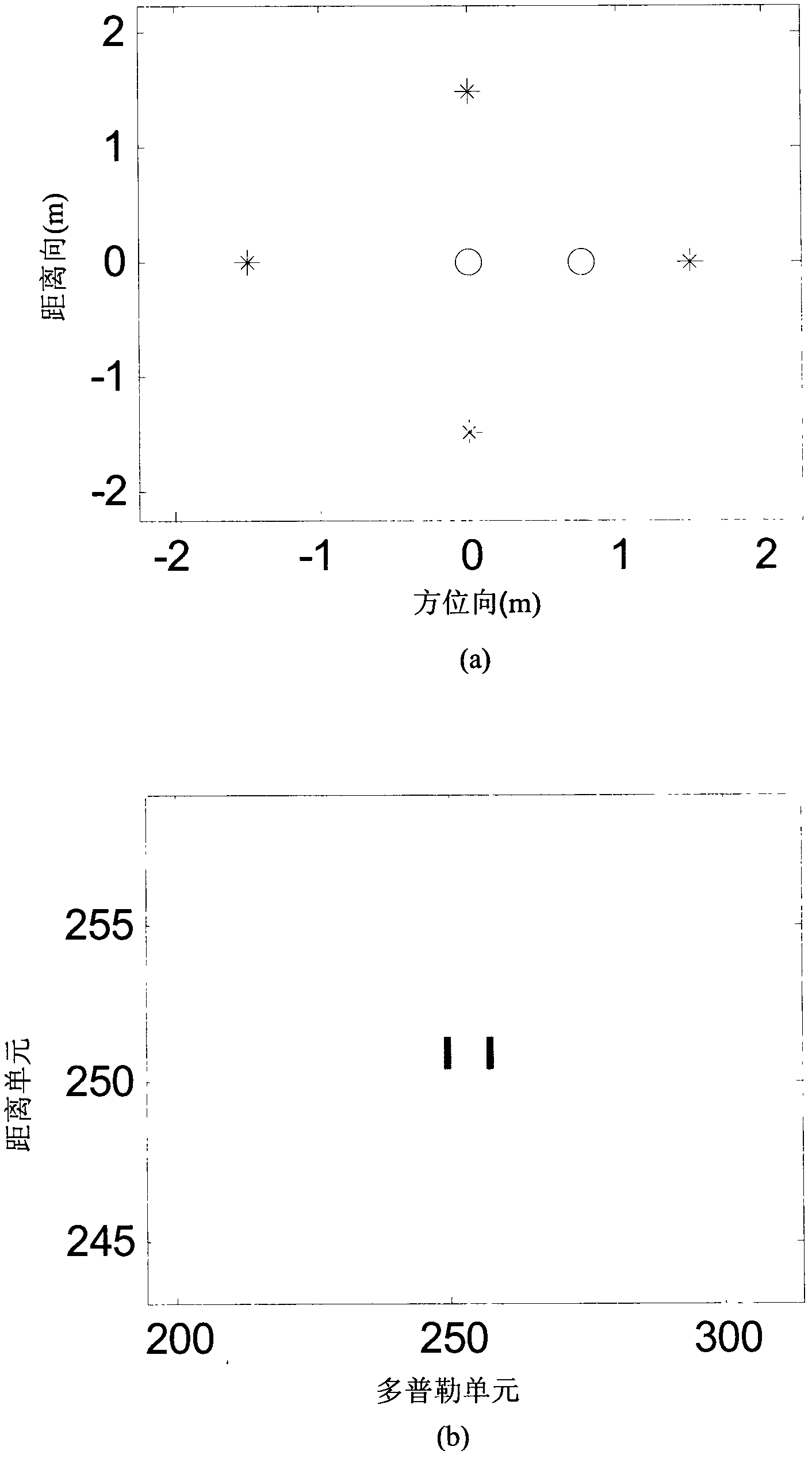 Two-dimensional ISRA imaging method of object with micro rotation in air