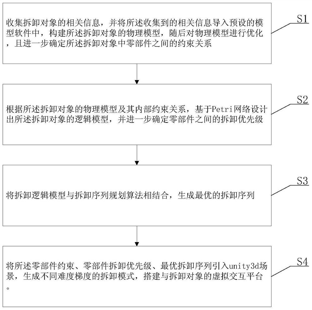 Interactive virtual disassembly teaching method and system