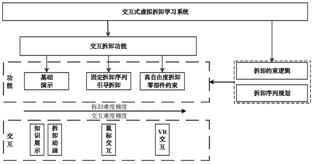 Interactive virtual disassembly teaching method and system