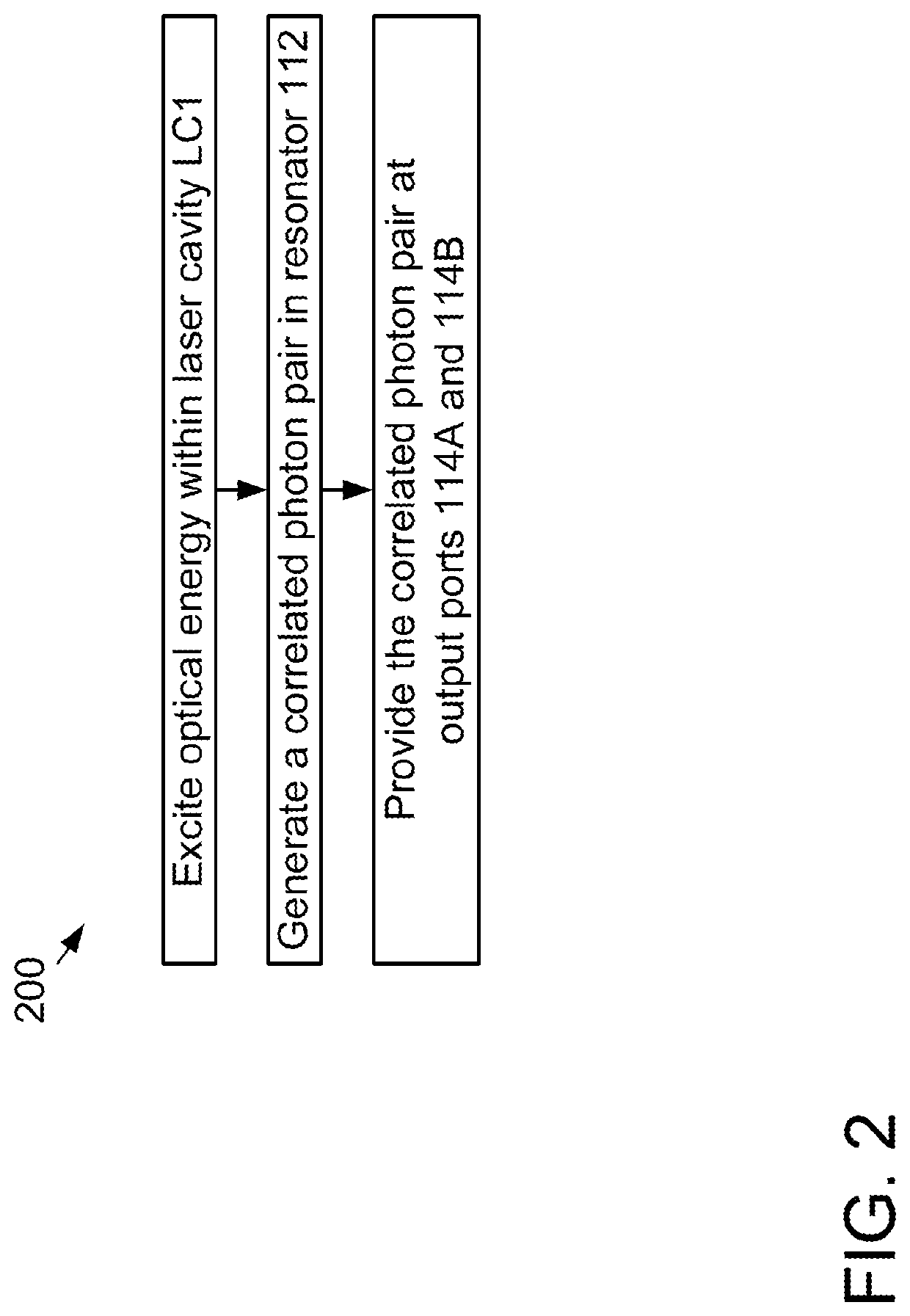 Photon-pair source for quantum applications