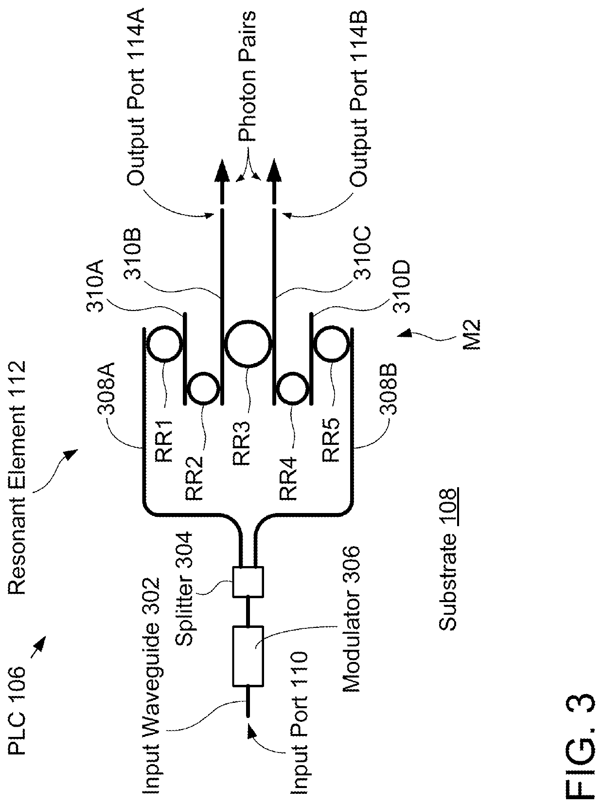 Photon-pair source for quantum applications