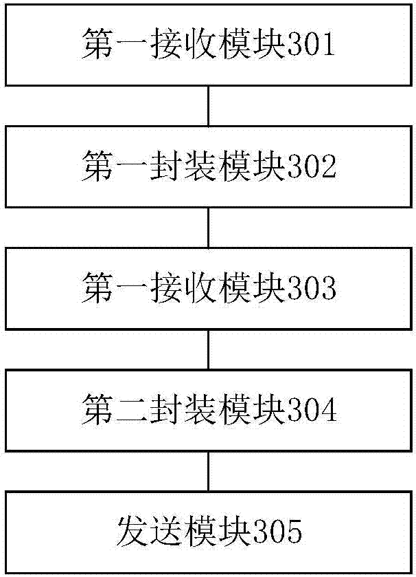 Data requesting method, device, storage medium and electronic equipment