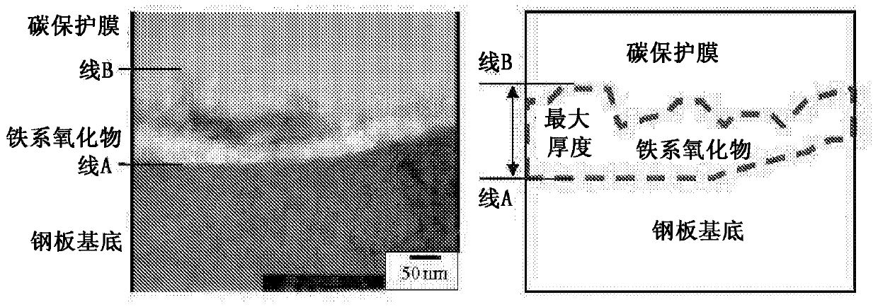 Cold-rolled steel sheet, manufacturing method thereof, and automobile component