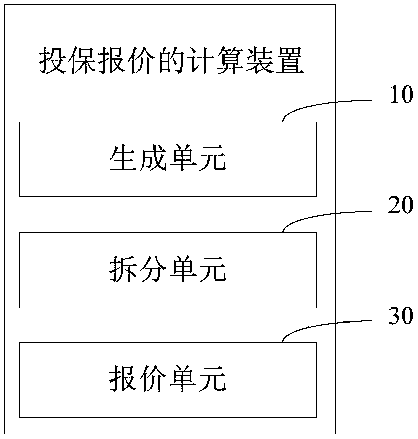 Calculation method, apparatus, computer device and storage medium for insurance quotation