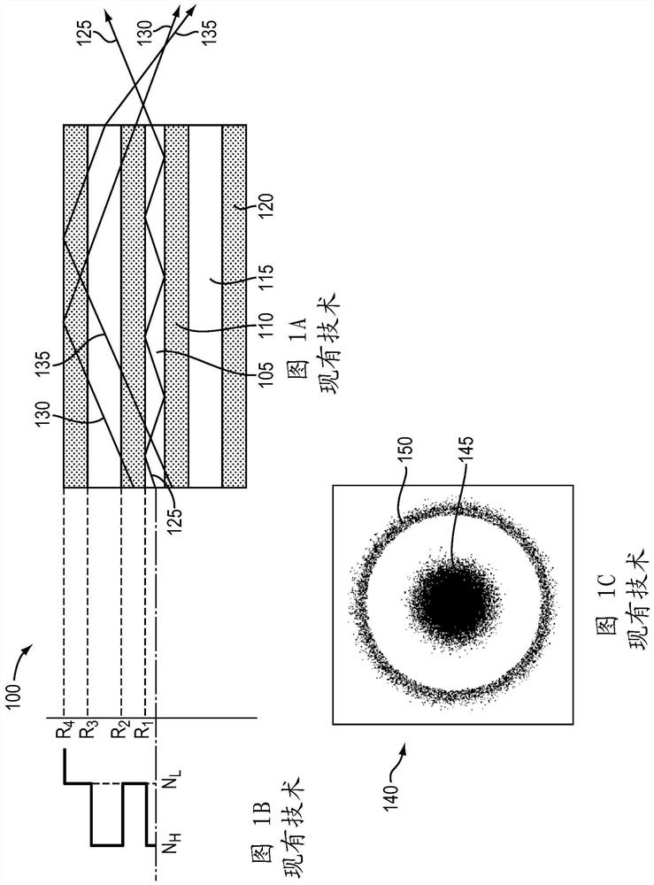 Fiber structure and method for changing laser beam profile