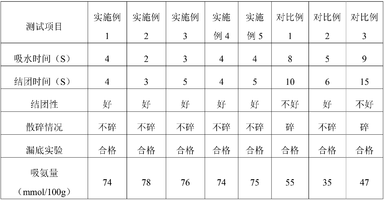 Deodorant plant cat litter and preparing method thereof