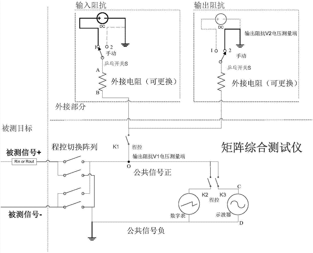 A matrix comprehensive tester and a testing method