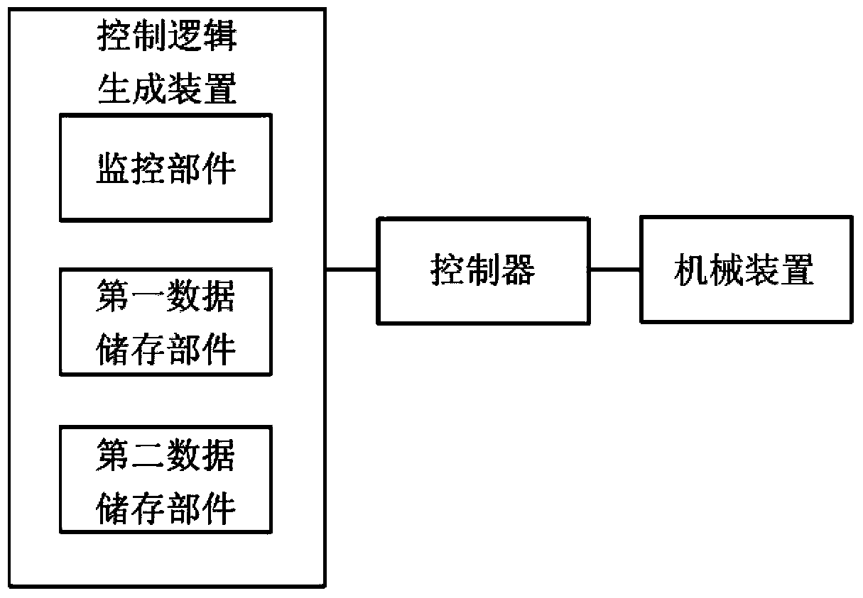 Control system and control method of robot