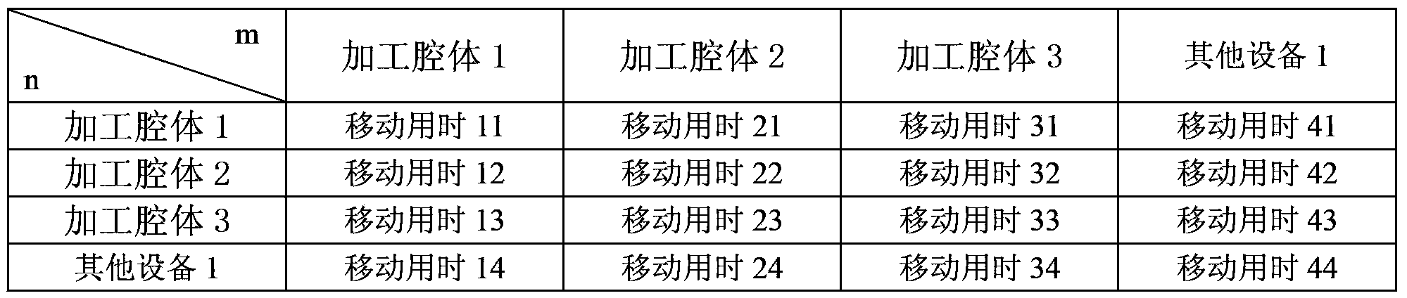 Control system and control method of robot