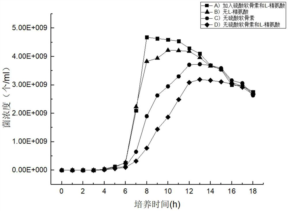 Preparation method of phagocytophilia recombinant protein antigen and kit containing recombinant protein antigen