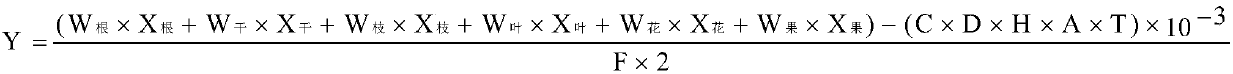 Planting method for increasing yield of Illicium verum based on soil nutrient balance