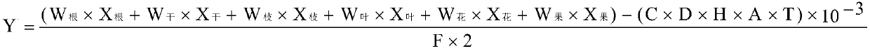 Planting method for increasing yield of Illicium verum based on soil nutrient balance