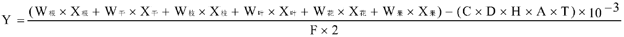 Planting method for increasing yield of Illicium verum based on soil nutrient balance