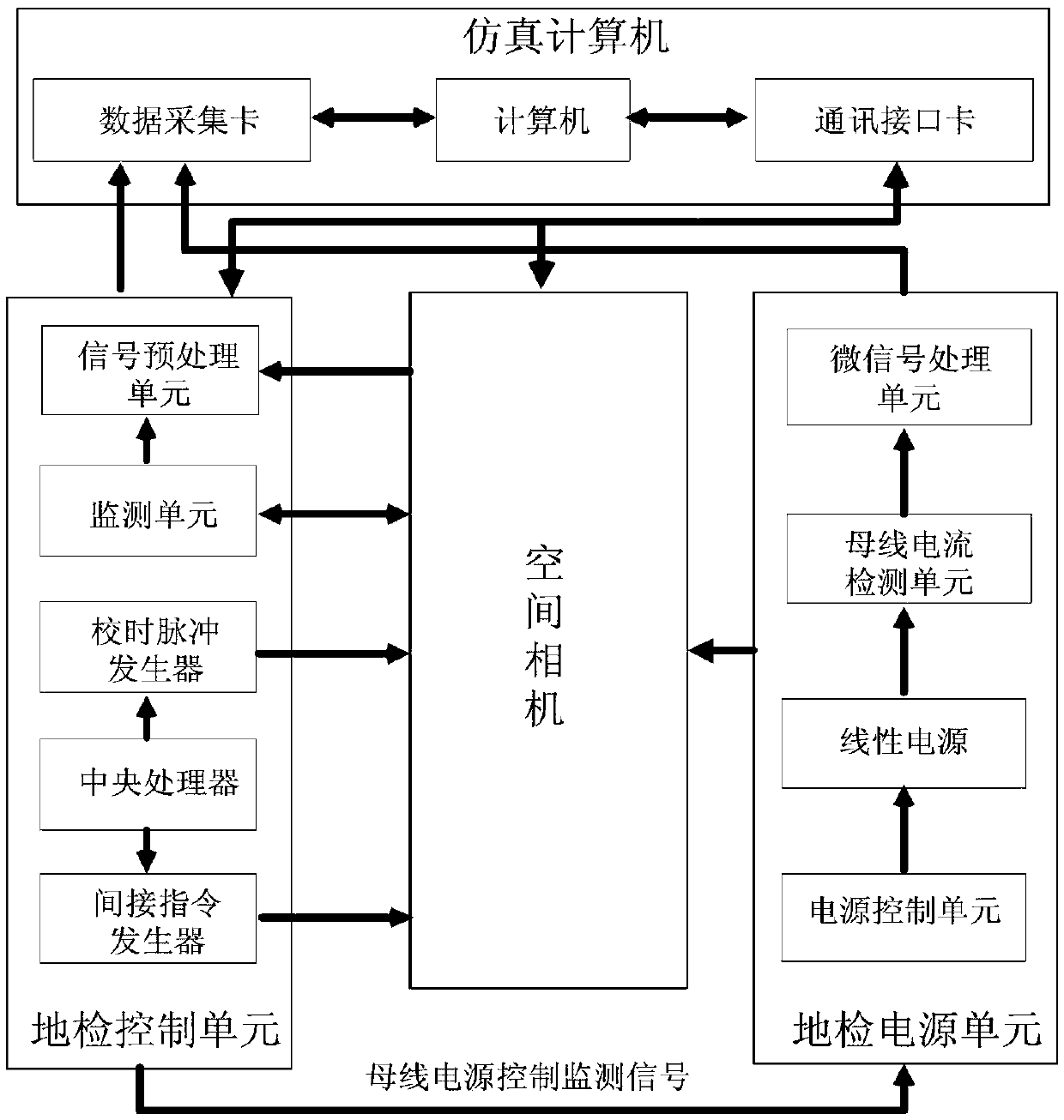 Space camera external field simulation test apparatus