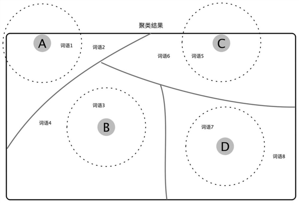 Method and device for constructing domain modeling vocabulary