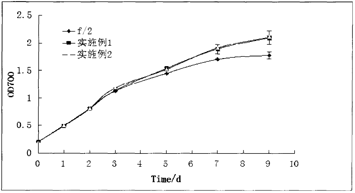 A kind of marine chlorella culture medium