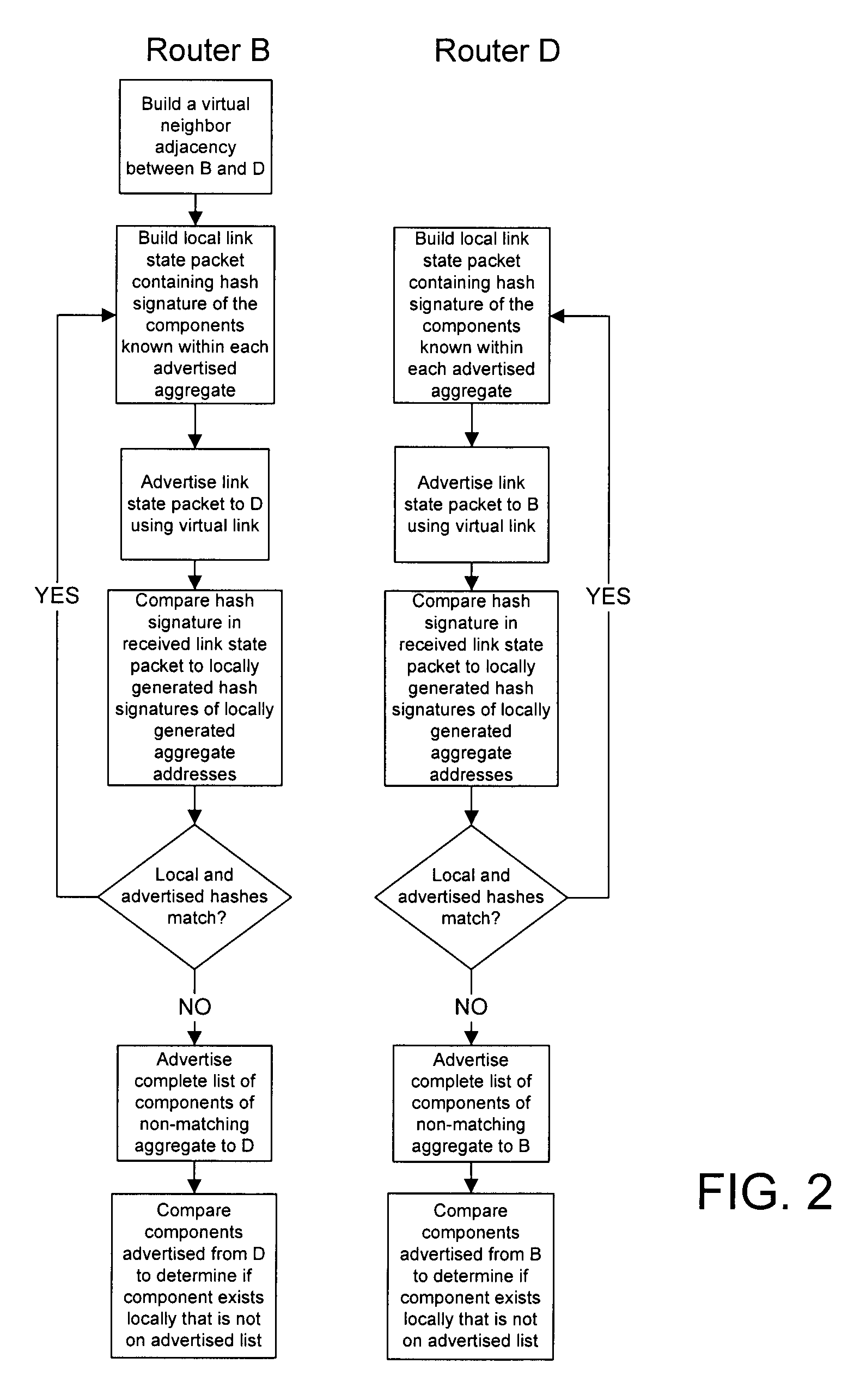 Technique to automatically deaggregate an optimum set to prevent suboptimal routing or routing failures within a link state flooding domain