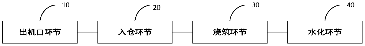 Method and device for dynamic regulation and control of temperature index