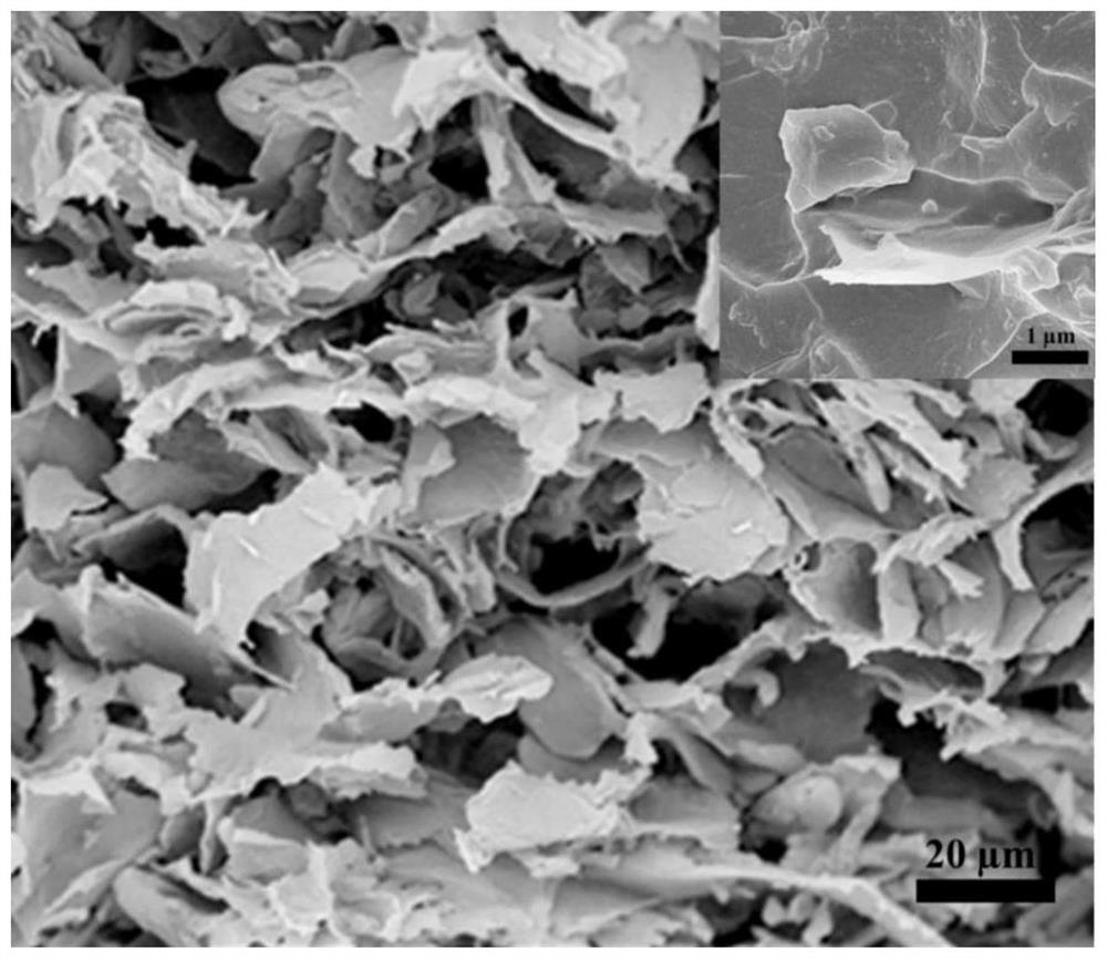 Graphene electromagnetic shielding composite material and preparation method thereof