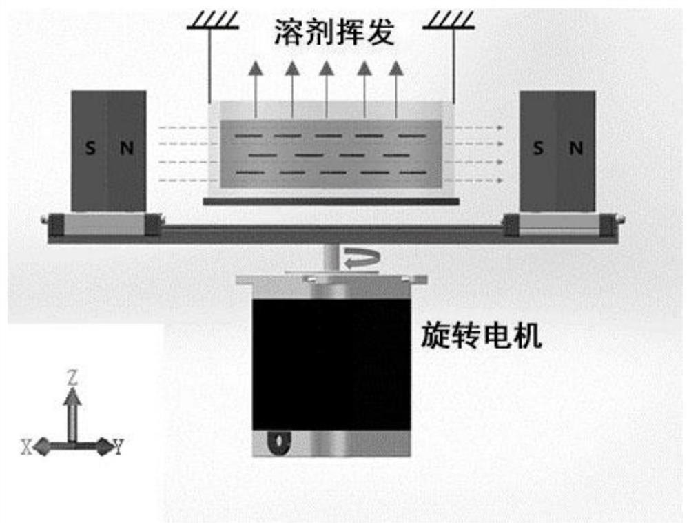 Graphene electromagnetic shielding composite material and preparation method thereof