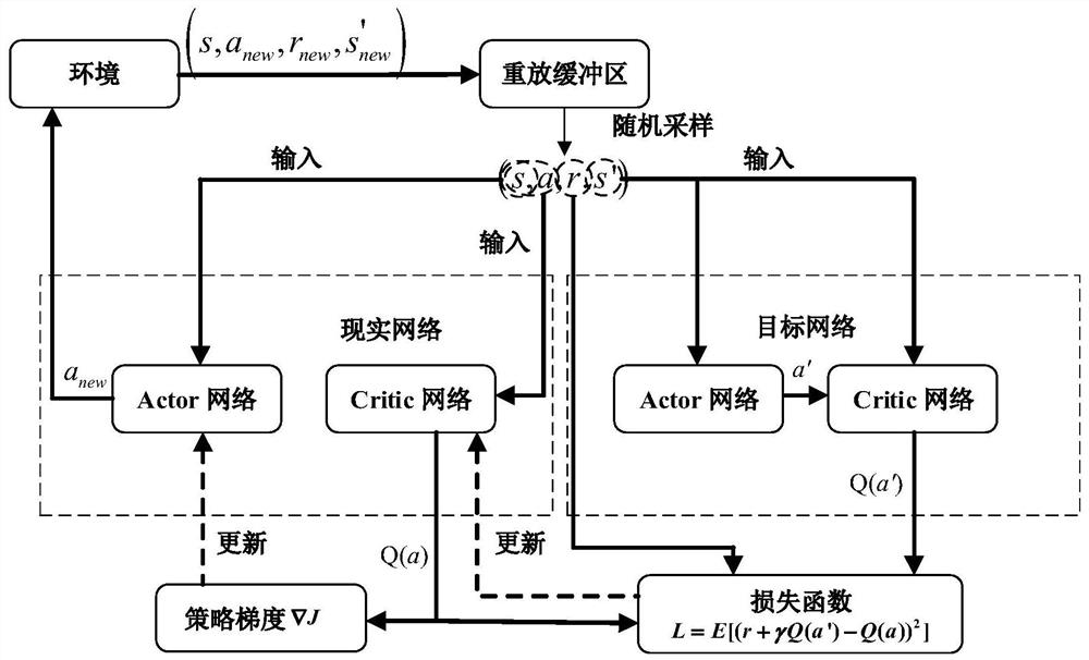 Spatial double-arm system constraint motion planning method based on deep intensive learning