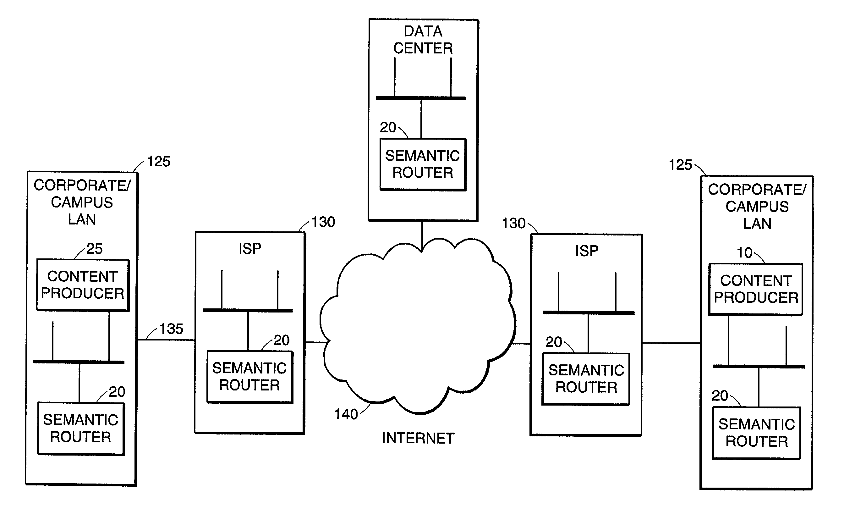 High-performance addressing and routing of data packets with semantically descriptive labels in a computer network