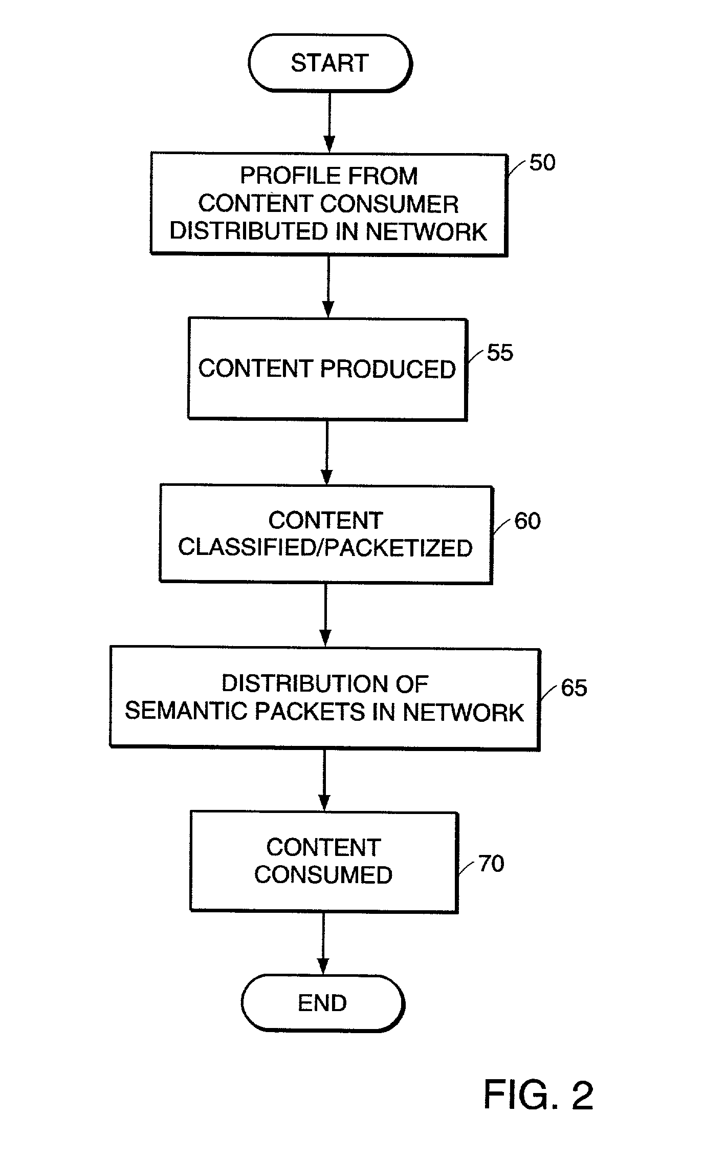 High-performance addressing and routing of data packets with semantically descriptive labels in a computer network