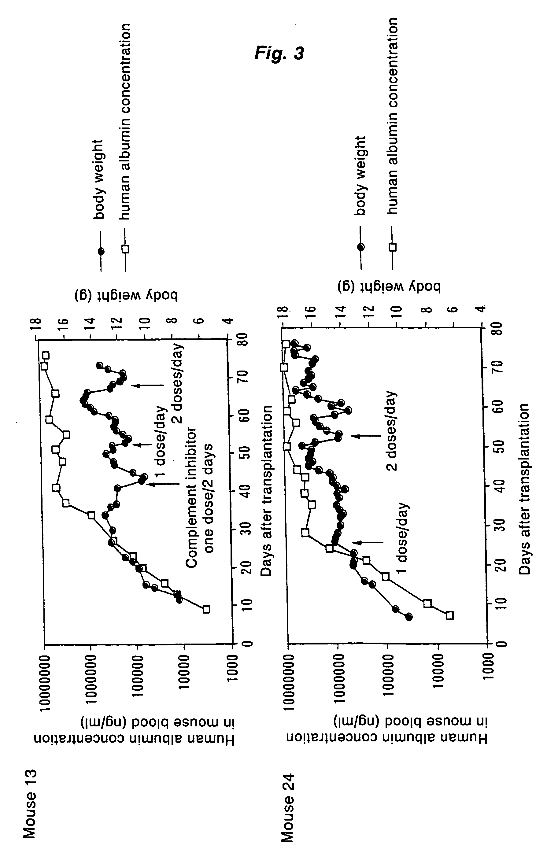 Method of proliferating human hepatocytes and method for obtaining human hepatocytes