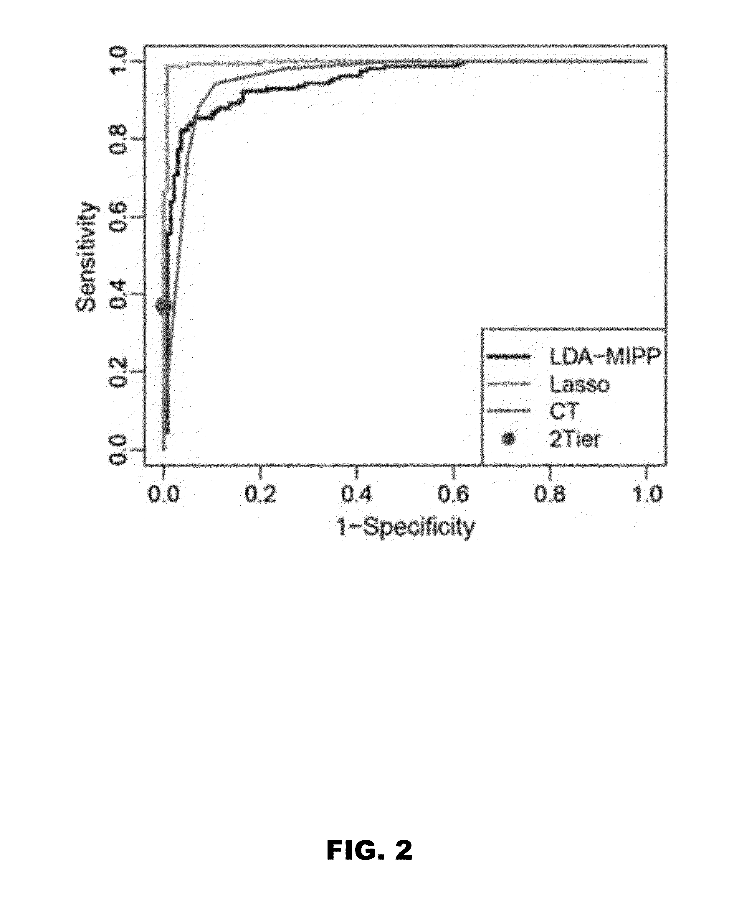 High sensitivity method for early lyme disease detection