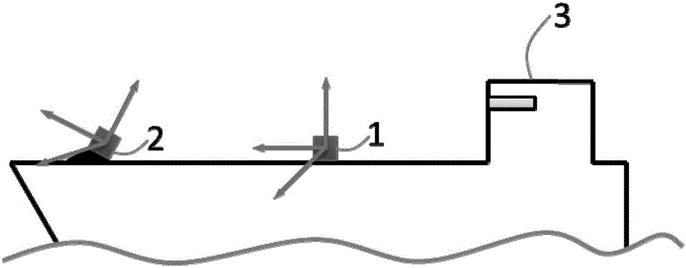 Method for measuring hull deformation angle based on inertia instruments and iterative filtering algorithm