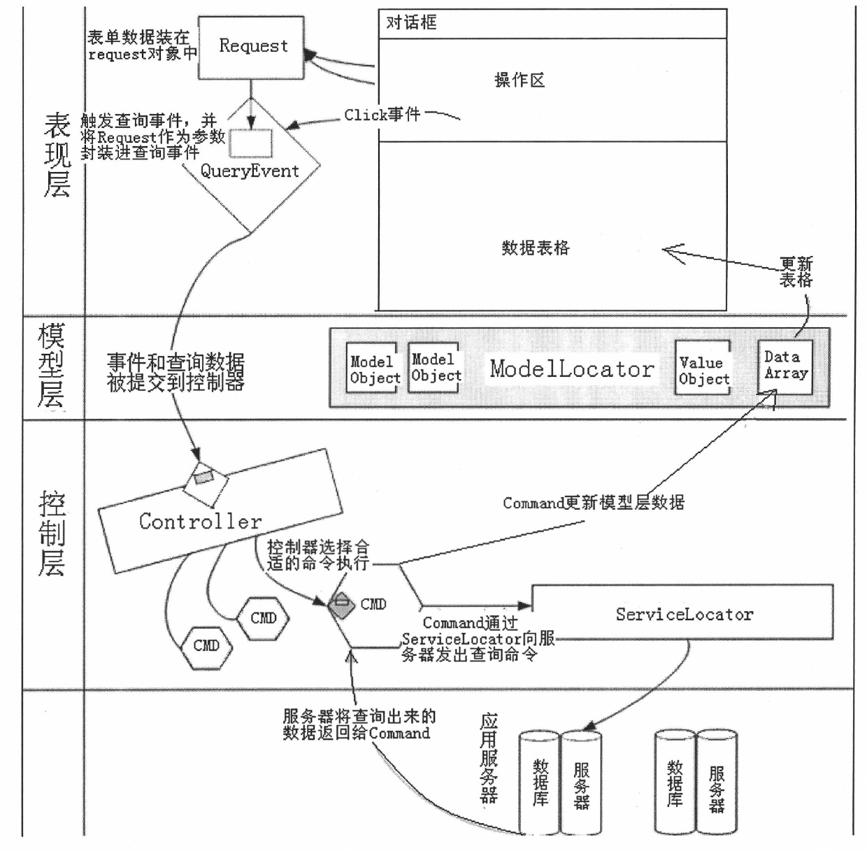 Graphical process template drawing method under arp framework