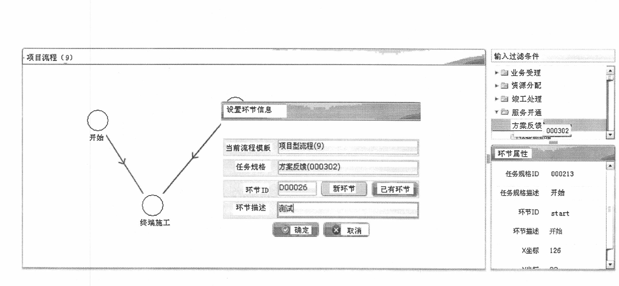 Graphical process template drawing method under arp framework