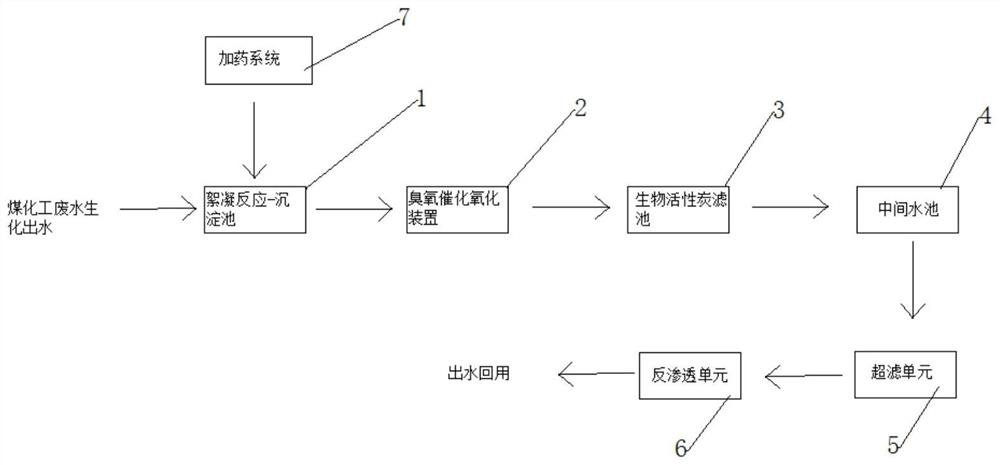 Coal chemical wastewater treatment device and process