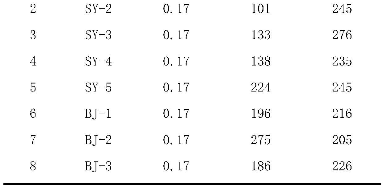 A highly adaptable polycarboxylate water reducer and its preparation method